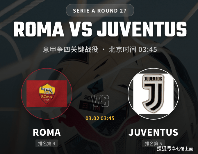 【意甲深析】欧冠出局元气大伤！尤文客战罗马，争四生死战难分高下？